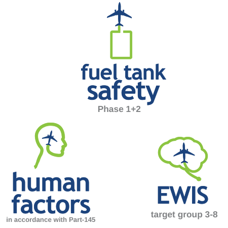 Initial Package: (HF145 + FTS(1+2) + EWIS3-8)